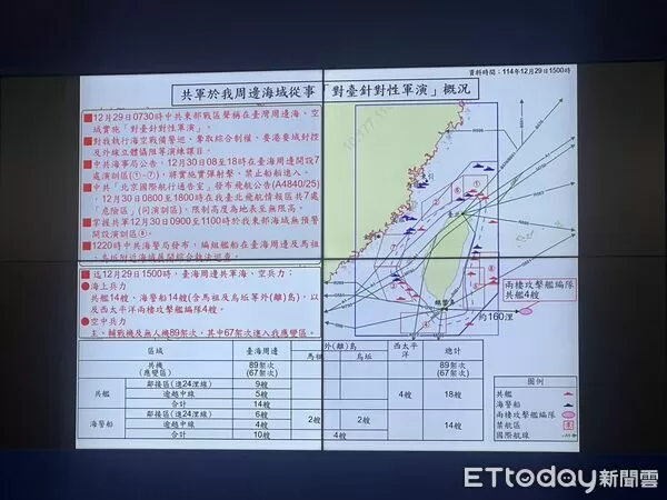 ▲國防部召開記者會，公布共軍對我周邊海域從事「對台針對性軍演」概況。（圖／記者蘇靖宸攝）