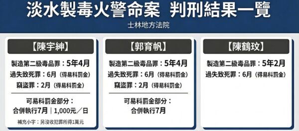 ▲▼             。（AI協作圖／記者黃宥寧製作，經編輯審核）