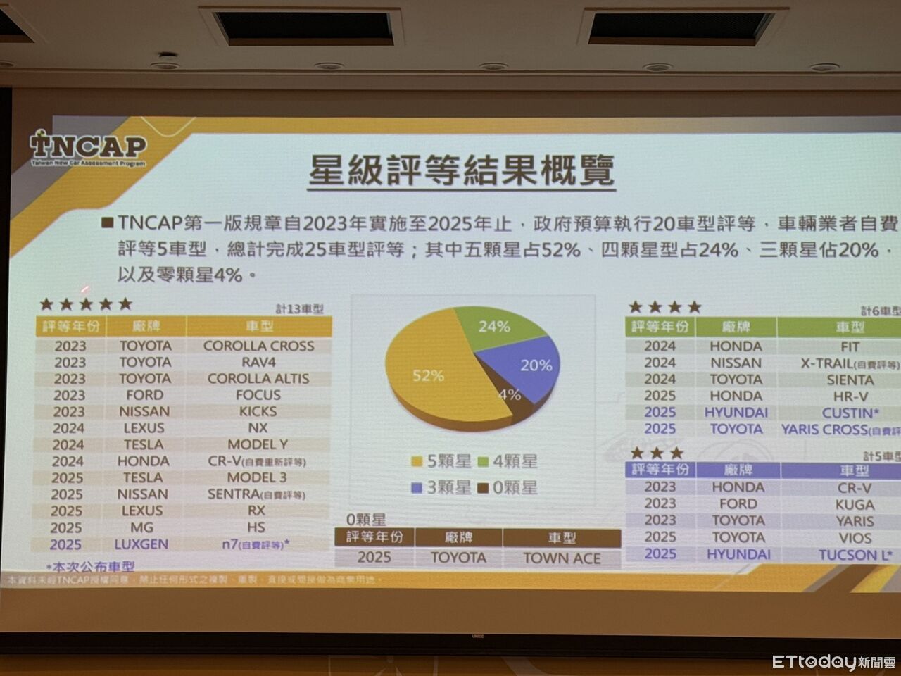 ▲TNCAP（圖／記者徐煜展攝）