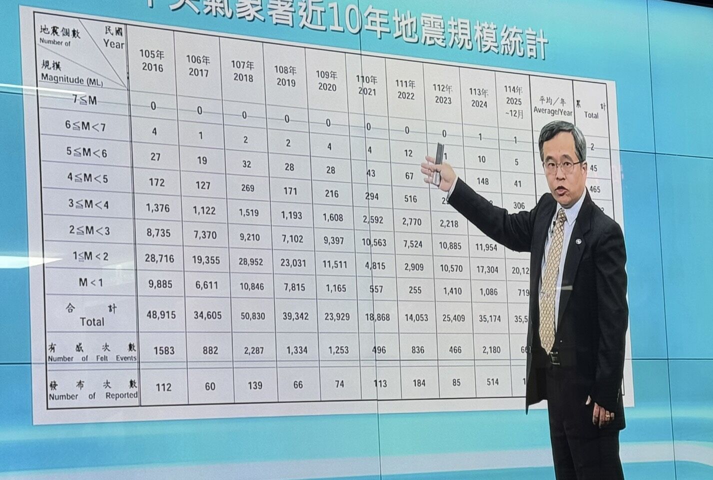 ▲▼氣象署年終記者會。（圖／記者周湘芸攝）