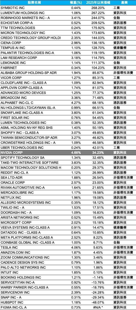▲▼美股,摩根投信,輝達,NVIDIA,投資,理財。（圖／資料照）