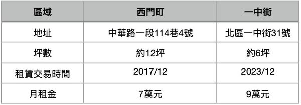 ▲▼             。（圖／記者項瀚攝）