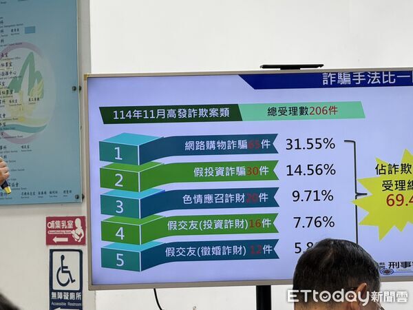 ▲▼ 嘉縣警偵破不肖代書假藉不動產借貸詐財案   。（圖／嘉義縣警察局提供）