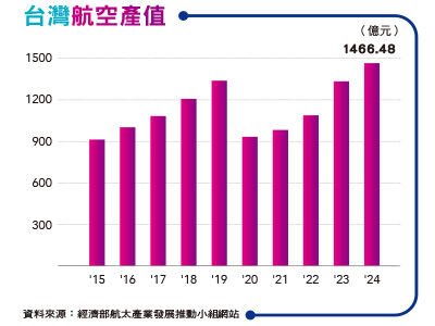 圖／先探投資週刊 提供