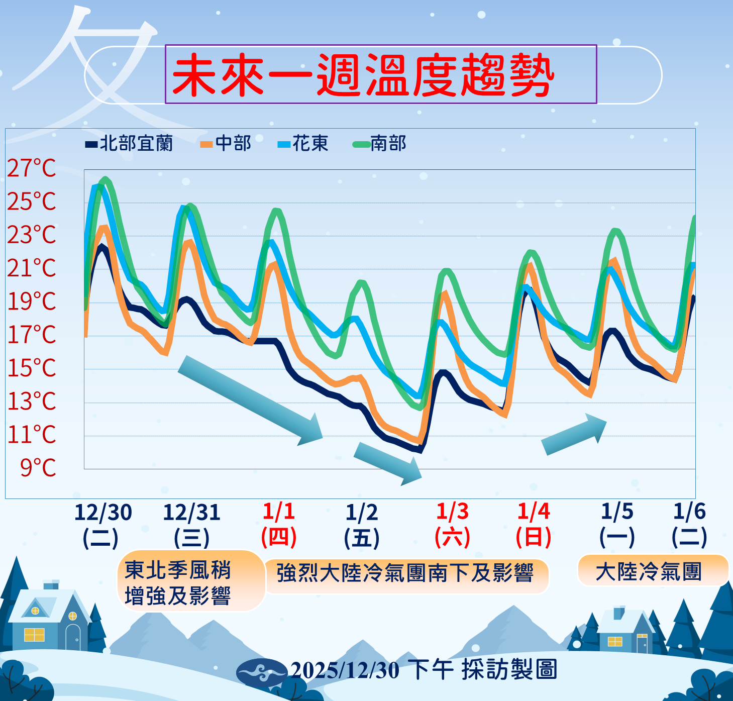 ▲▼未來一周天氣。（圖／氣象署提供）