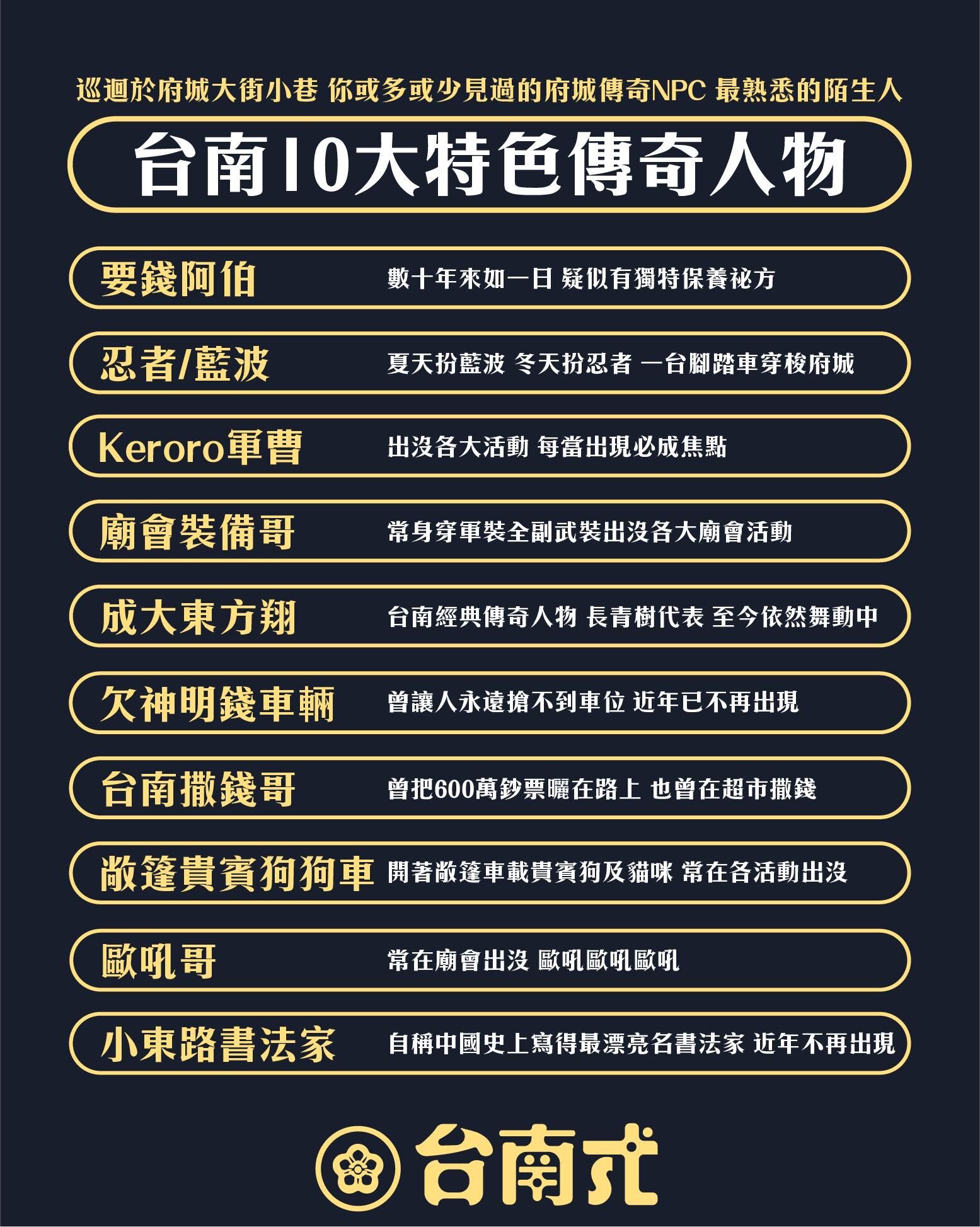 ▲台南10大特色傳奇人物。（圖／翻攝自臉書／台南式 Tainan Style）