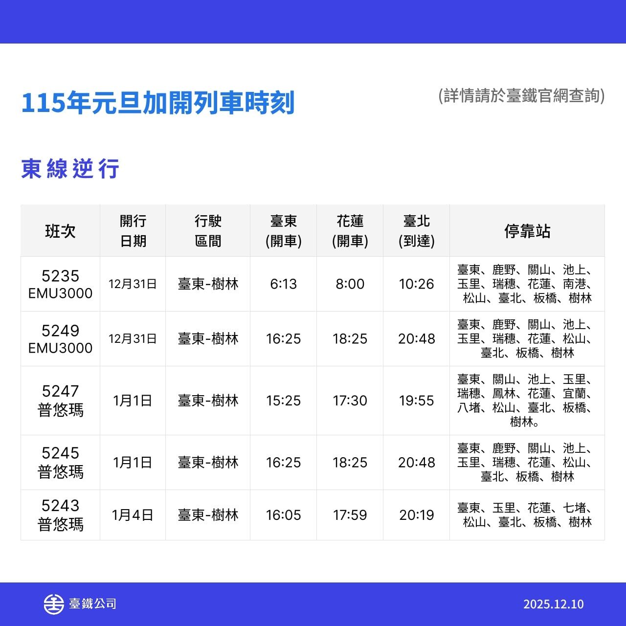 ▲▼台鐵元旦加班車。（圖／台鐵公司提供）