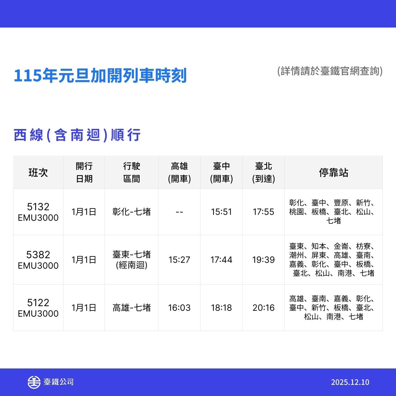 ▲▼台鐵元旦加班車。（圖／台鐵公司提供）