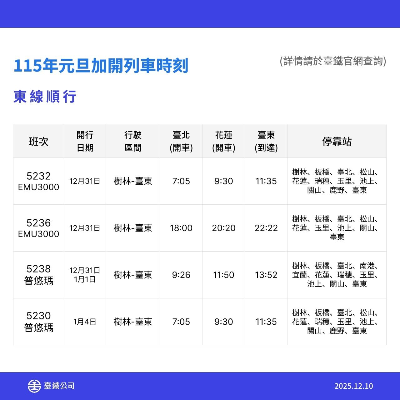 ▲▼台鐵元旦加班車。（圖／台鐵公司提供）