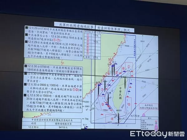 ▲▼國防部召開記者會，公布共軍對我周邊海域從事「對台針對性軍演」概況。（圖／記者蘇靖宸攝）