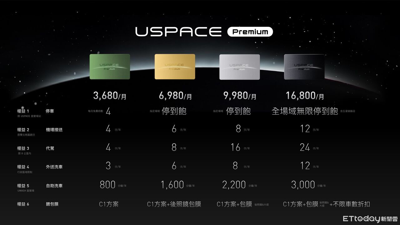 ▲▼     USPACE Permium。