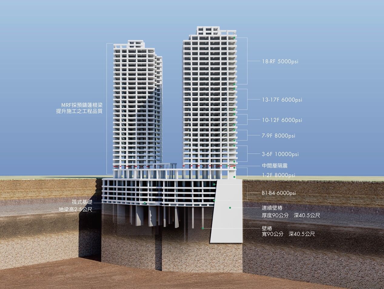 ▲▼板橋,遠揚之森A+,Tpark,捷運,輕軌,商場。（圖／業者提供）