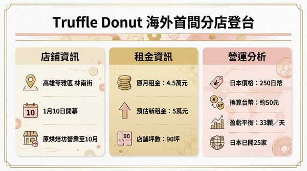 ▲▼             。（圖／記者張雅雲翻攝）
