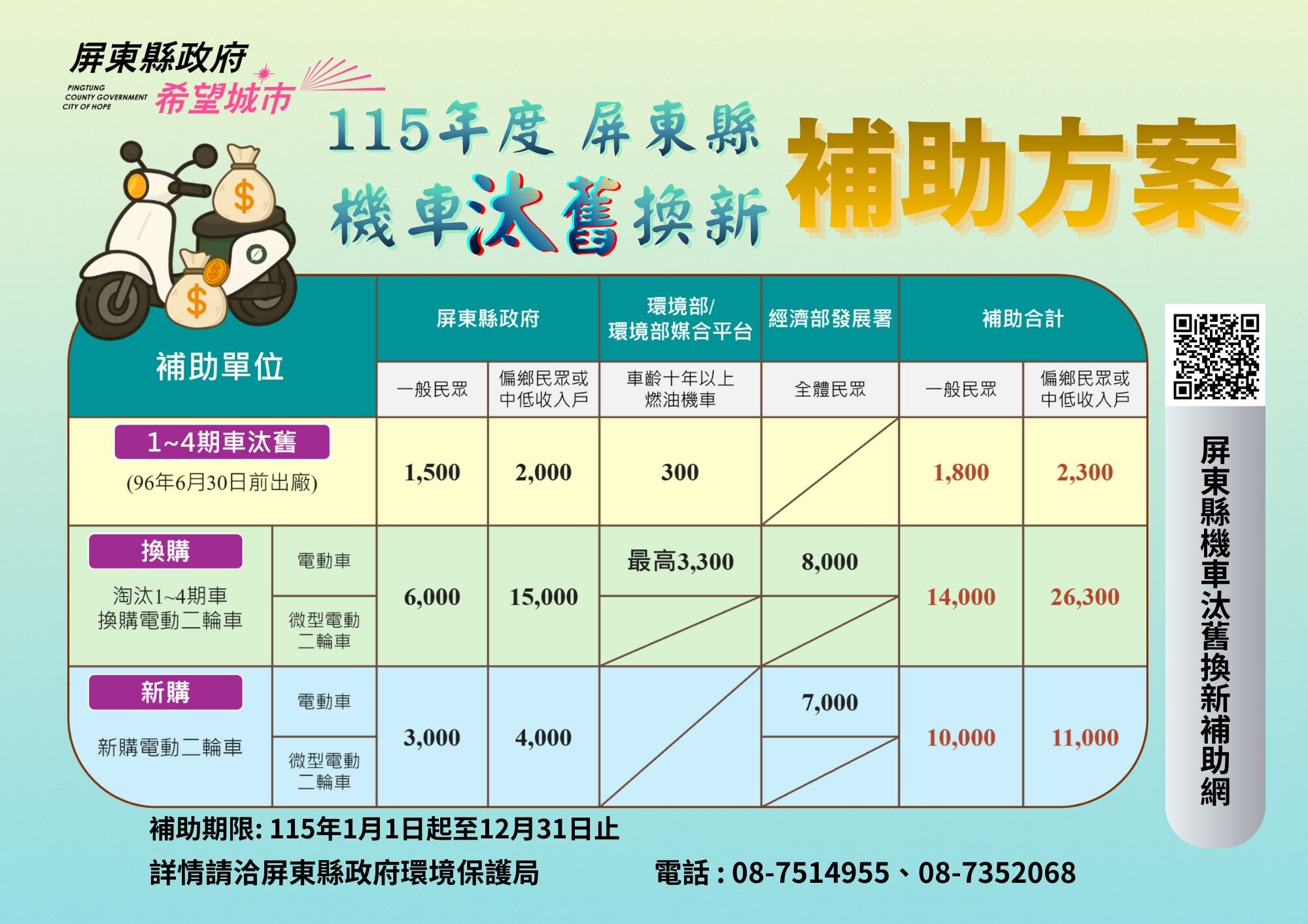 ▲老舊烏賊車嚴重影響空氣品質。（圖／屏東縣政府提供）