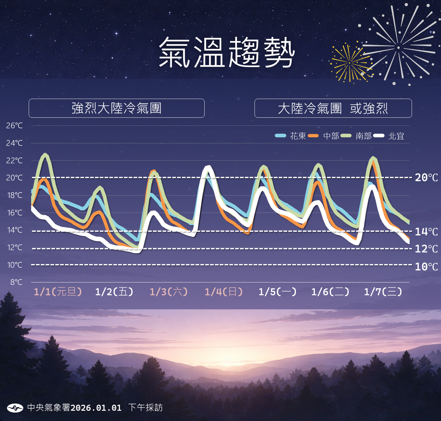 ▲▼天氣。（圖／氣象署提供）