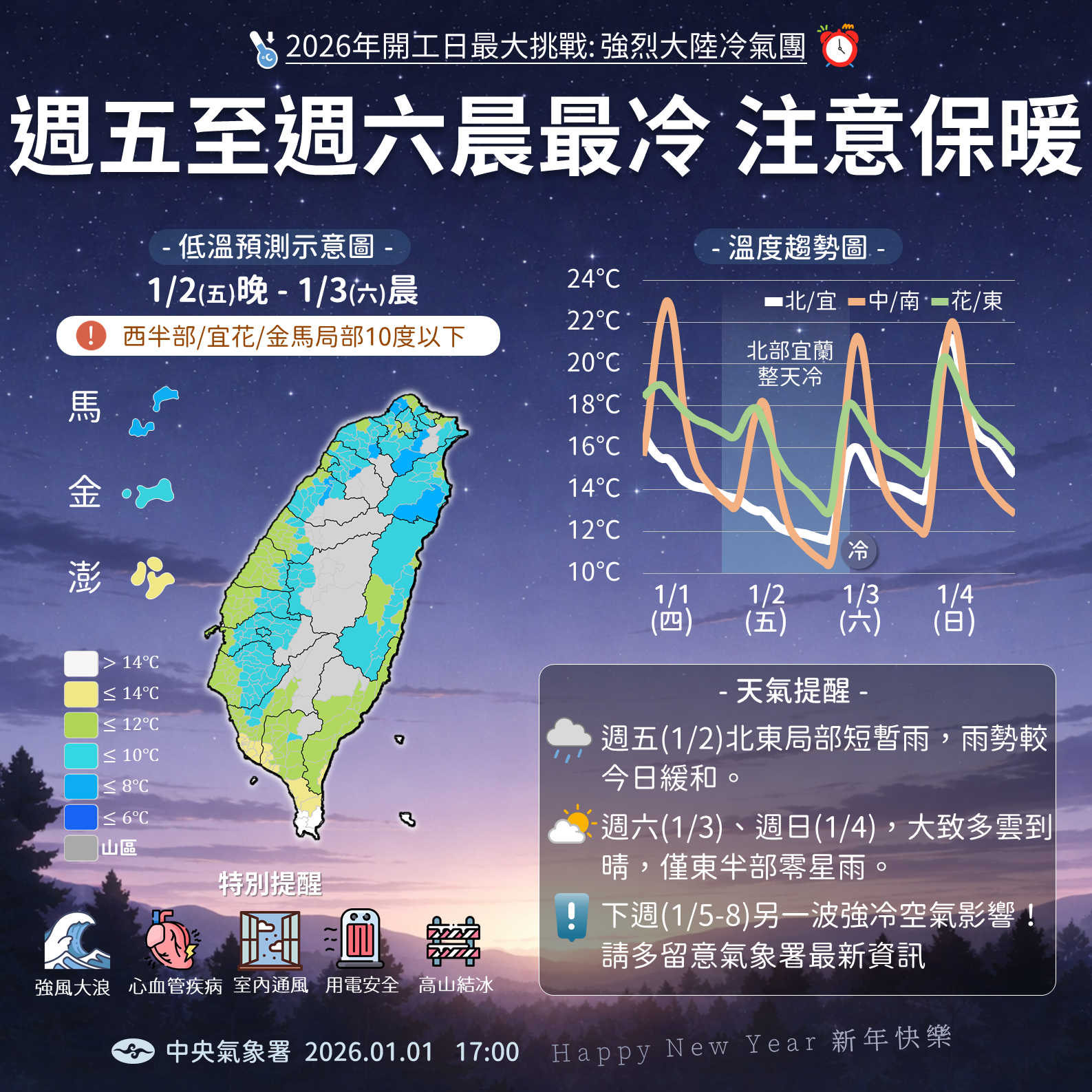▲▼天氣。（圖／氣象署提供）