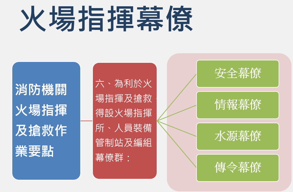 ▲基隆消防強化火場指揮與支援機制。（圖／記者郭世賢翻攝）