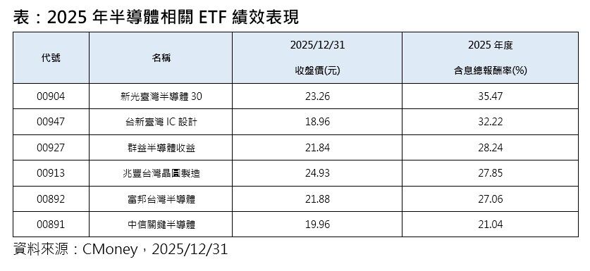 ▲▼台新投信6檔ETF。（圖／記者巫彩蓮攝）