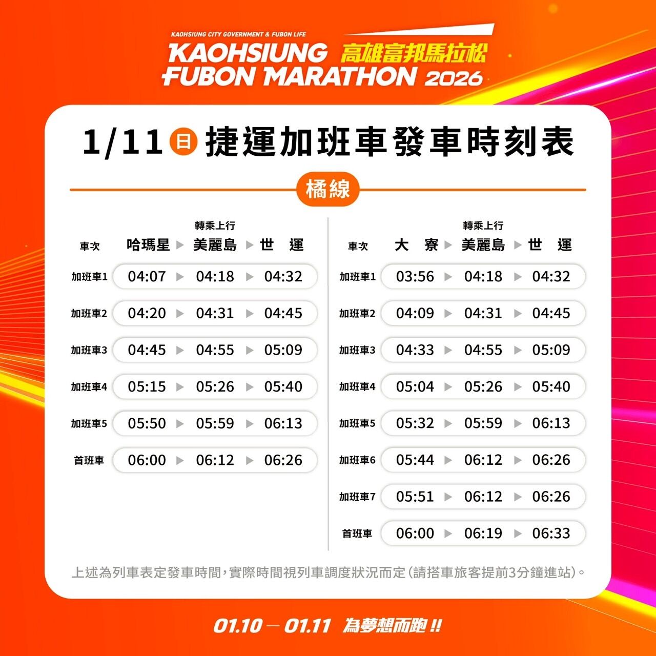 ▲▼ 高雄富邦馬拉松賽道大更新　北高雄6區封路迎跑者！管制路段曝光。（圖／記者賴文萱翻攝）