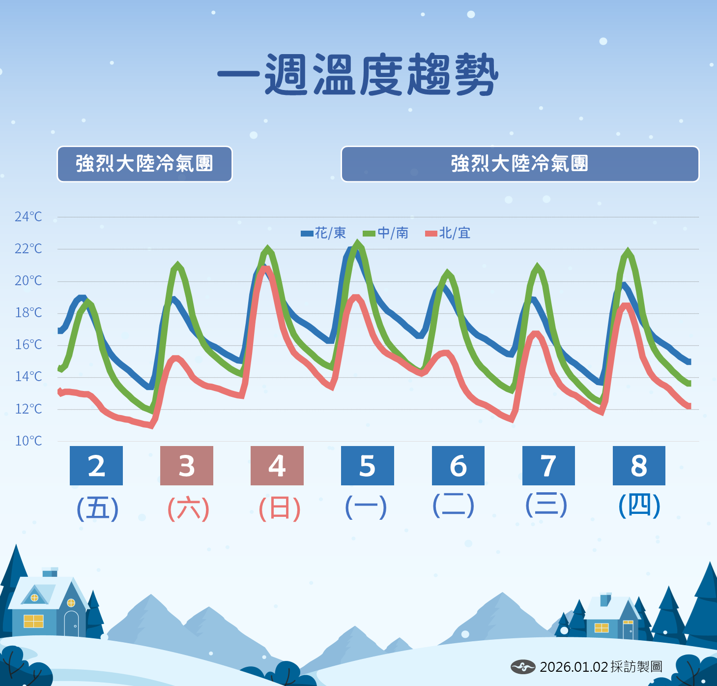 ▲▼天氣。（圖／氣象署提供）