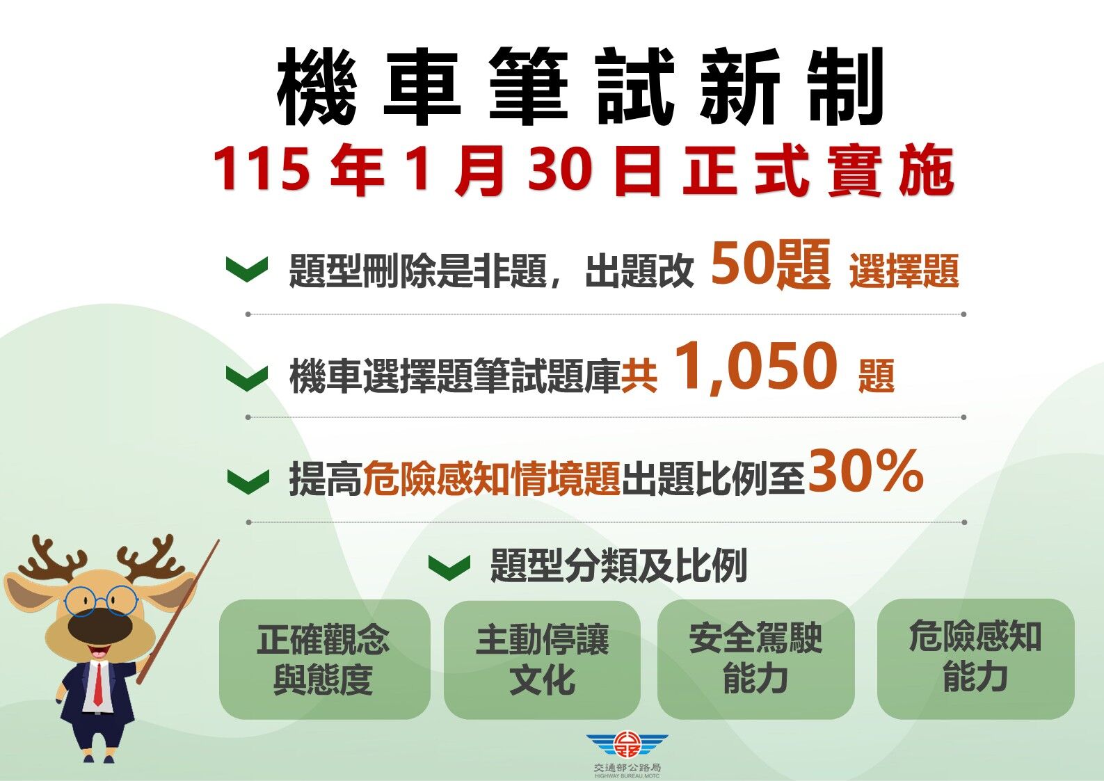 ▲▼115年1月駕照管理改革措施。（圖／公路局提供）