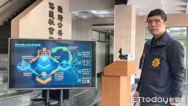 ▲▼詐團收買22家缺錢公司帳戶，短短8個月洗錢25億，23人被逮。（圖／刑事局提供，下同）