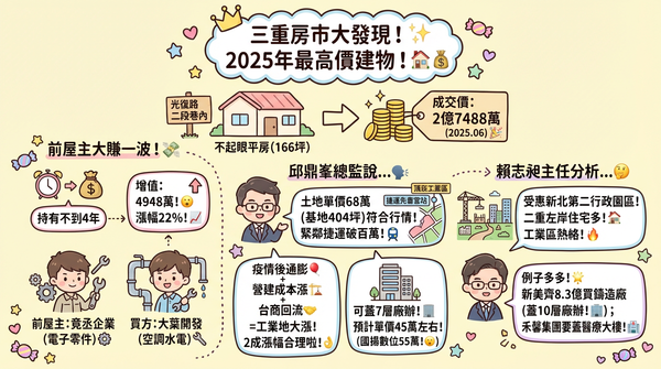 ▲▼             。（AI協作／記者XXX製作，經編輯審核）