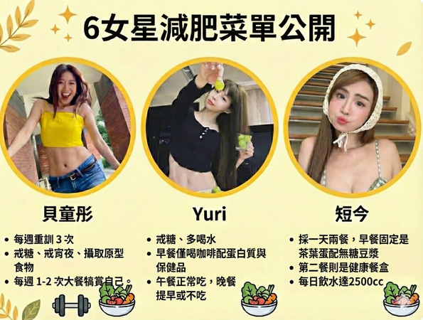 六女星減肥秘訣公開：吃對食物比極端節食更重要