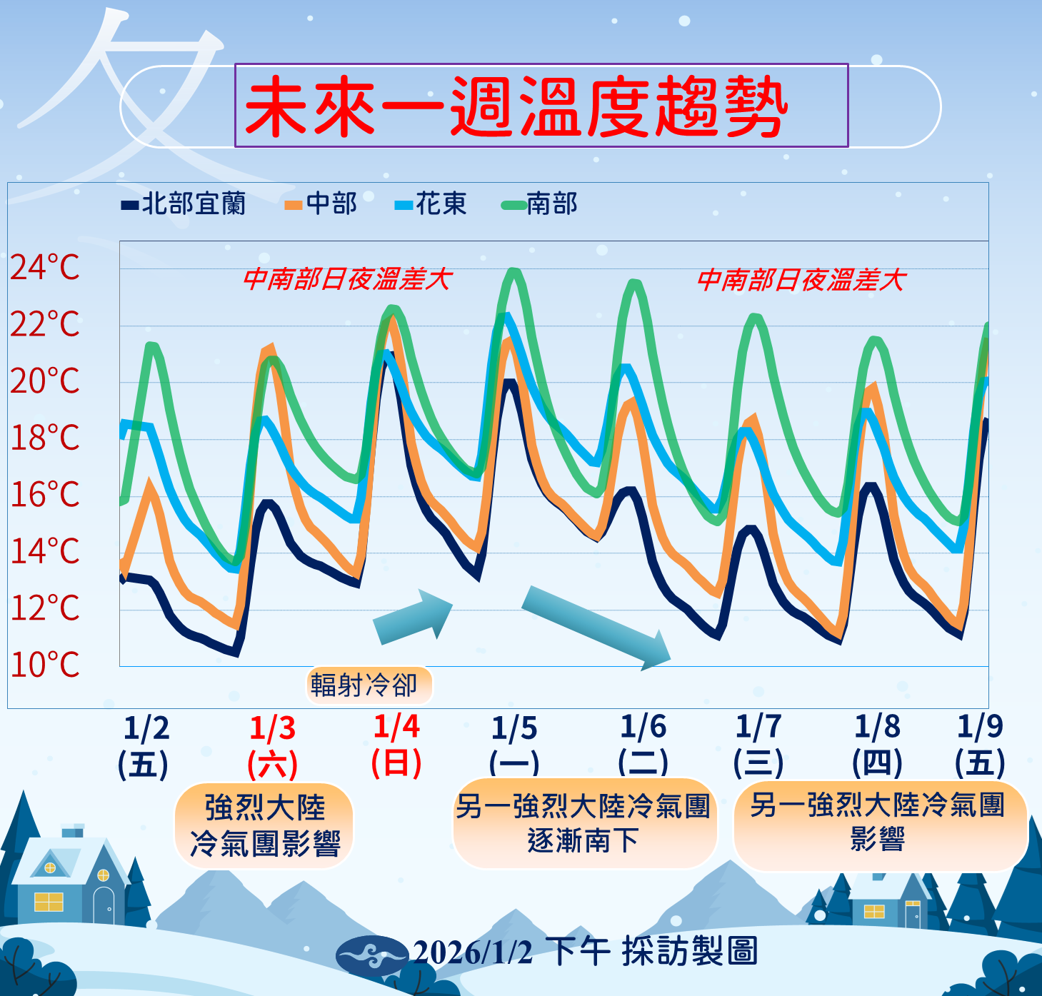▲▼天氣。（圖／氣象署提供）