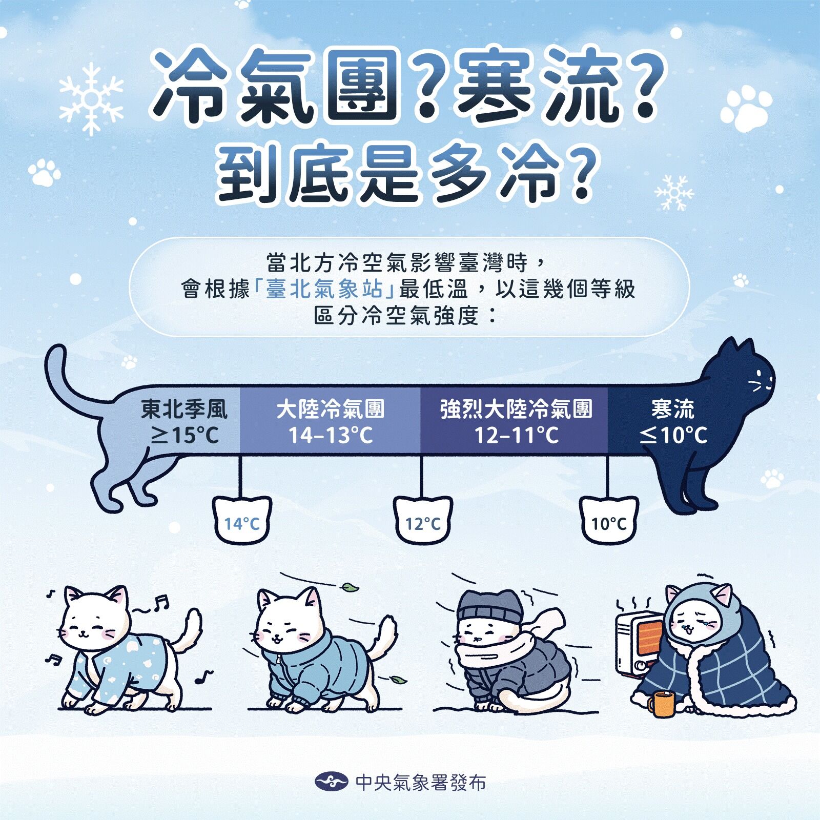 ▲▼入冬首波強烈大陸冷氣團來襲，剛跨完年就受到這波入冬以來最明顯的冷空氣影響【冷空氣怎麼分級？】冷氣團、寒流？到底哪個比較冷？（圖／翻攝自Facebook／報天氣-中央氣象署）