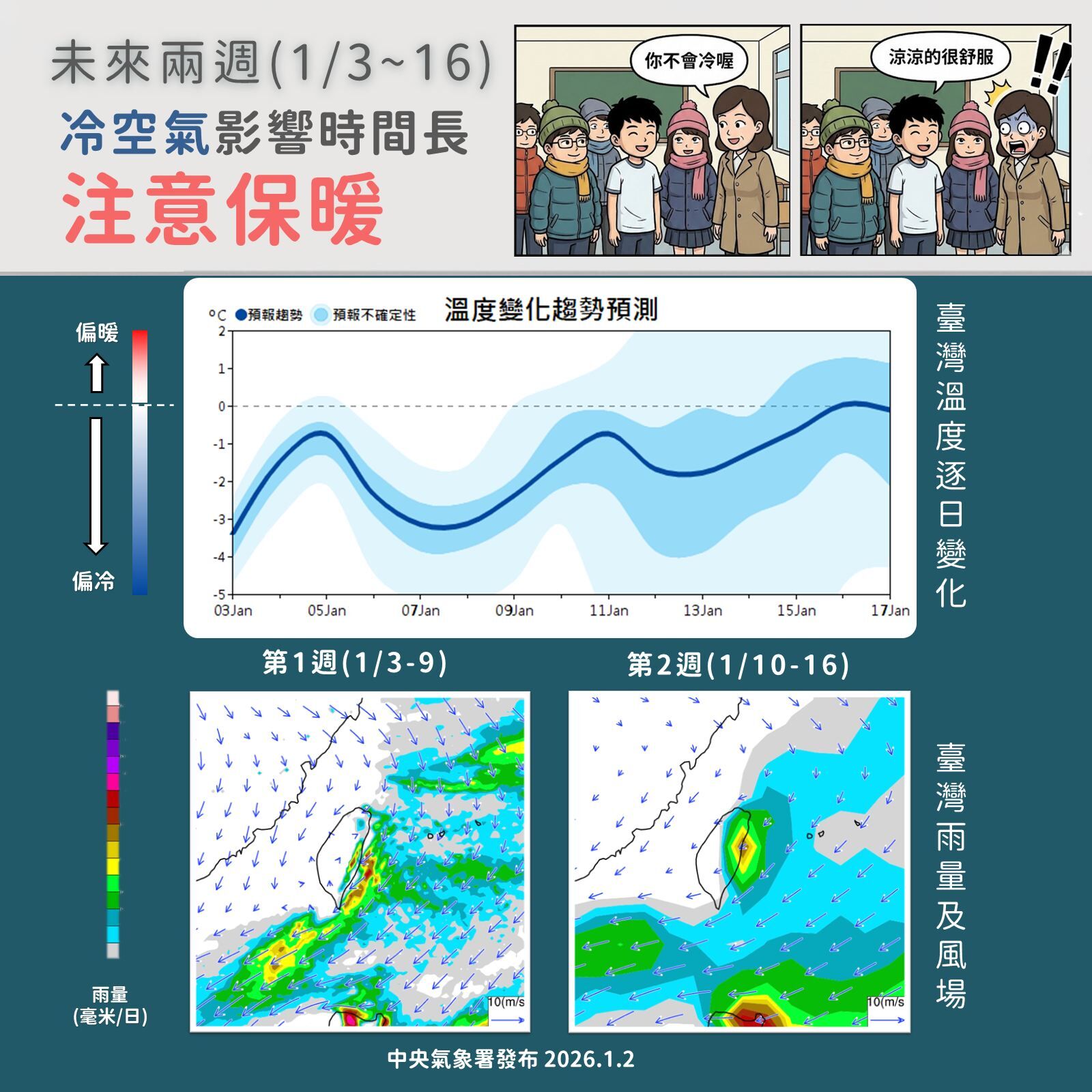 ▲▼1/3~16天氣展望。（圖／翻攝臉書／報氣候 - 中央氣象署）