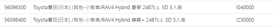 ▲保發中心揭露6代RAV4車型售價，正式發表落在1月13日。（圖／翻攝自財團法人保險事業發展中心）