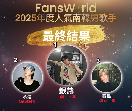▲FansWorld年度票選結果出爐！全區TOP3北車燈箱　韓星4冠軍小卡機應援。（圖／ETtoday製）