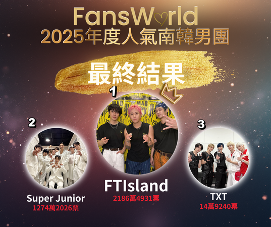 ▲FansWorld年度票選結果出爐！全區TOP3北車燈箱　韓星4冠軍小卡機應援。（圖／ETtoday製）
