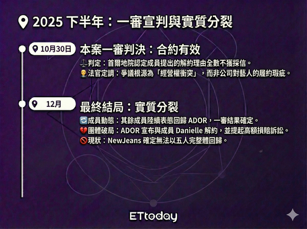 ▲▼NewJeans始末。(AI協作圖/記者張筱涵製作,經編輯審核)