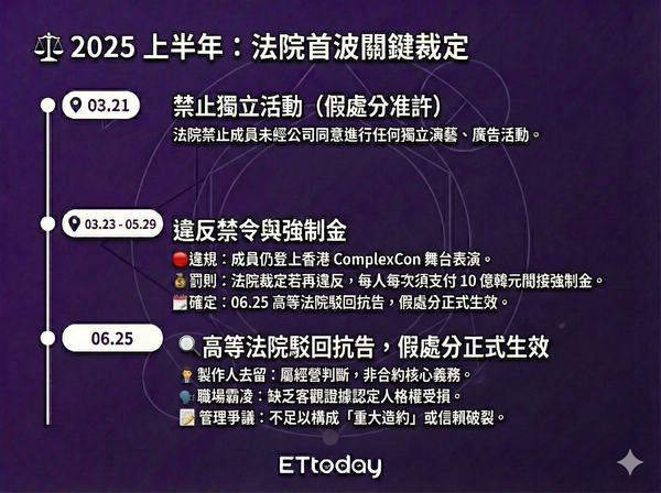 ▲▼NewJeans始末。(AI協作圖/記者張筱涵製作,經編輯審核)