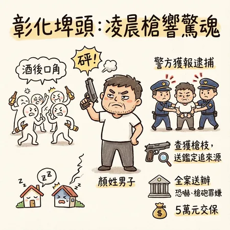 ▲彰化埤頭鄉凌晨傳槍響。（AI協作圖／記者唐詠絮製作，經編輯審核）