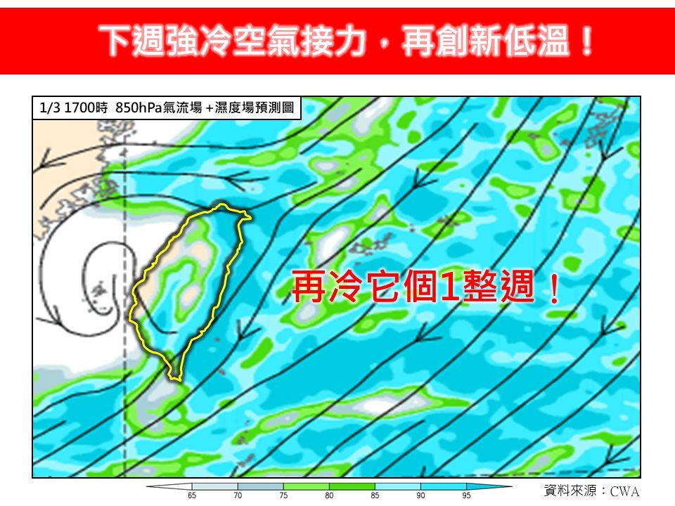 下週將再創新低溫 專家:再冷它個一整週