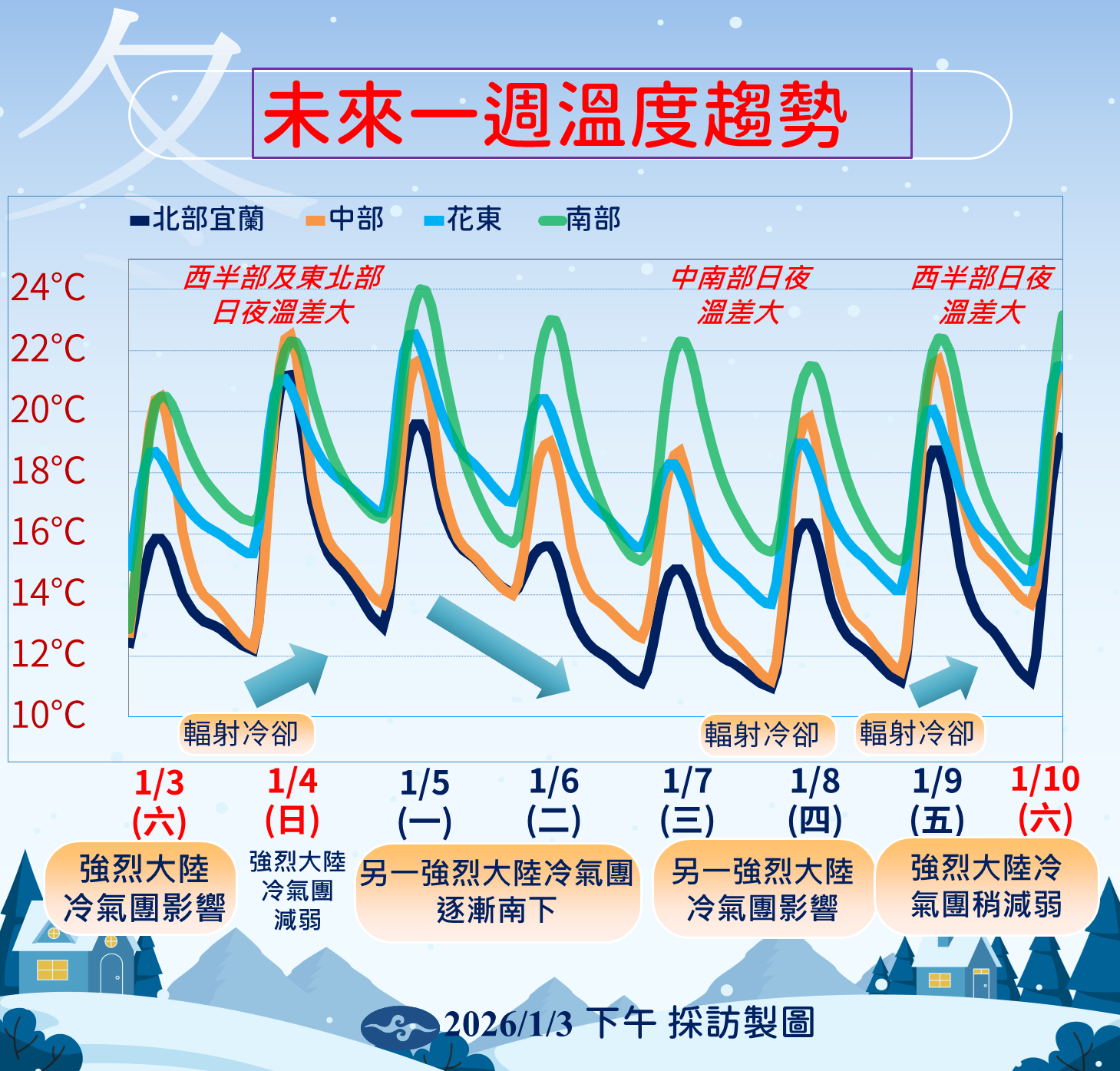 ▲▼天氣。（圖／氣象署提供）