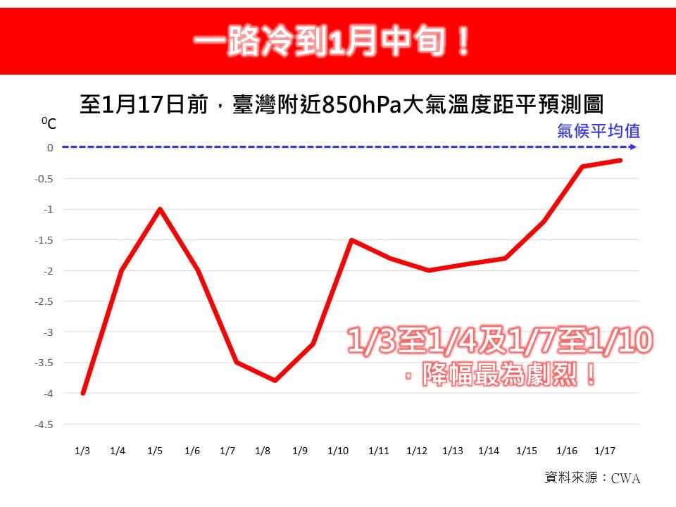 （圖／翻攝「林老師氣象站」臉書）