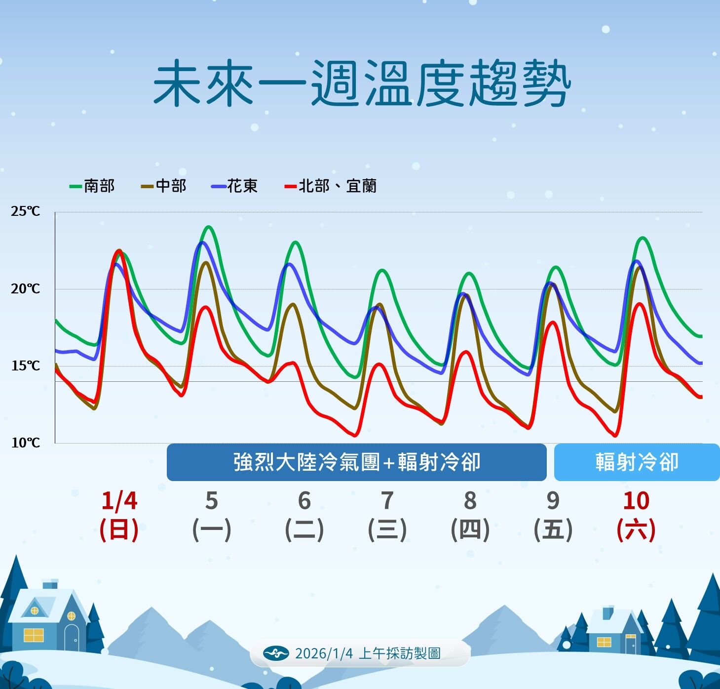 ▲▼未來一周天氣。（圖／氣象署提供）