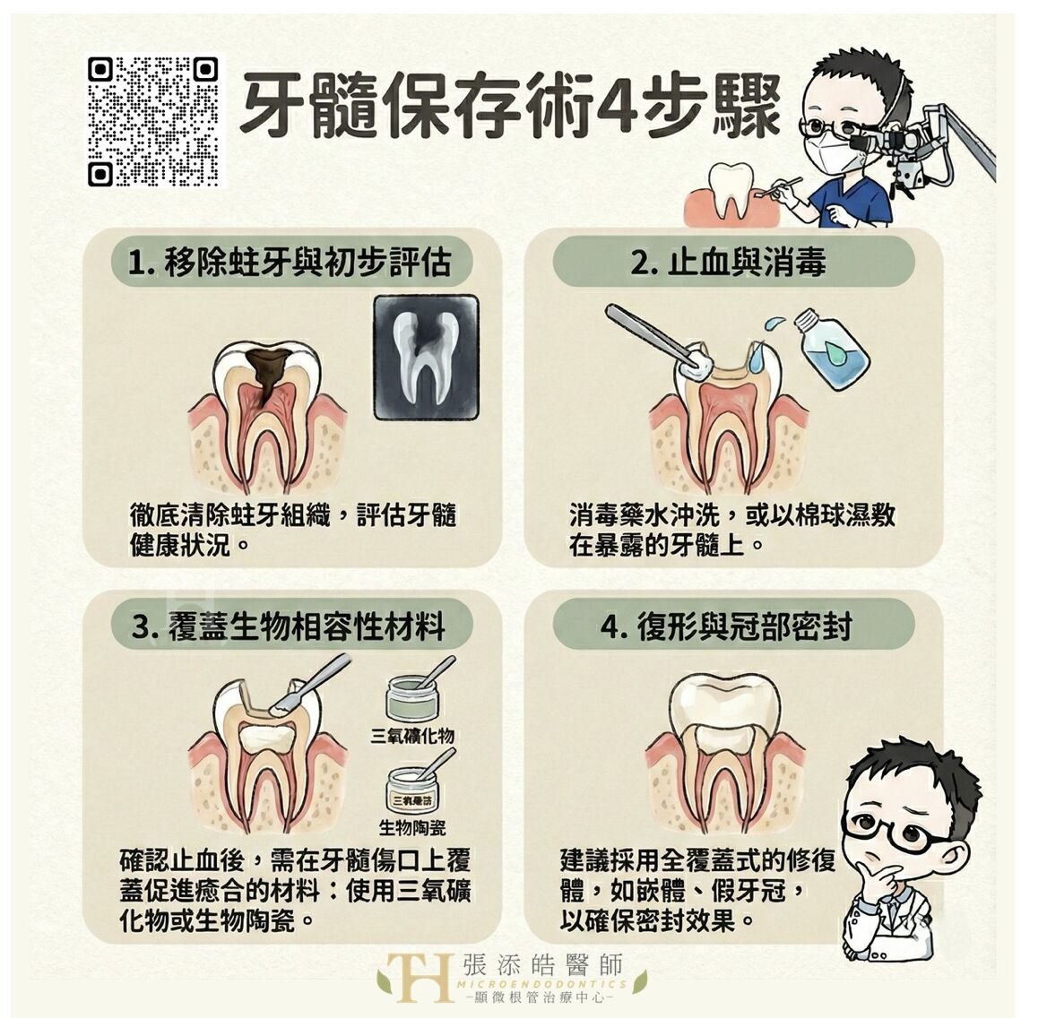 醫師說明牙髓保存術。（圖／張添皓醫師顯微根管治療中心提供）