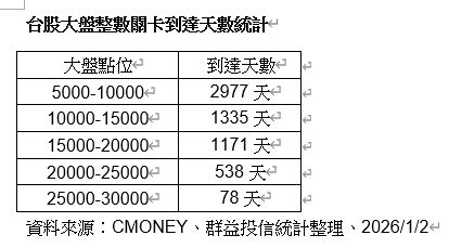 ▲▼群益投信。（圖／記者巫彩蓮攝）