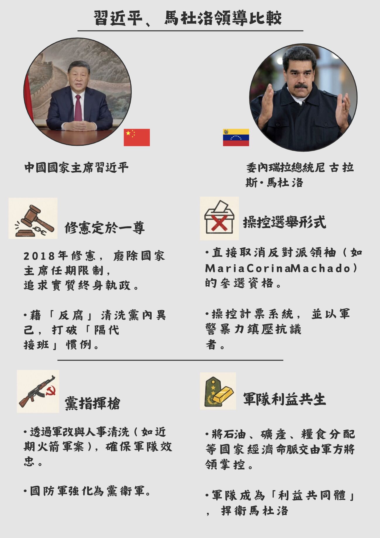 ▲▼6張圖解析委內瑞拉與CRINK集團關係與政體，以及國際事件對台灣安全情勢影響。（AI協作圖／記者陶本和製作，經編輯審核）