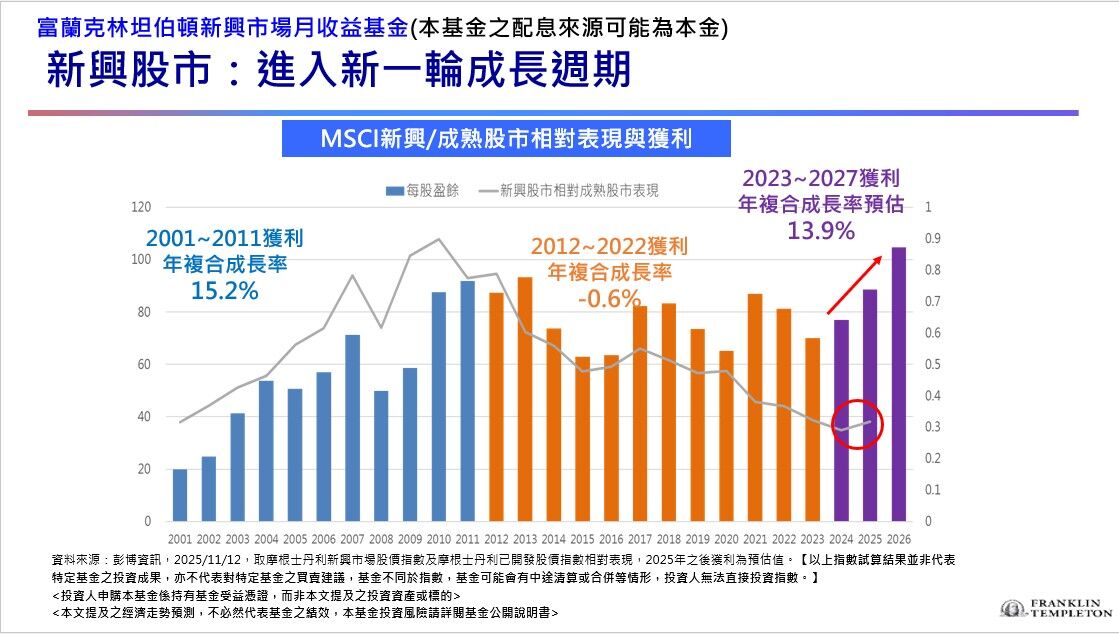 ▲▼             。（圖／富蘭克林）