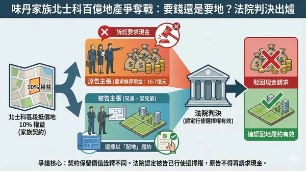 ▲▼             。（AI協作圖／記者黃宥寧製作，經編輯審核）