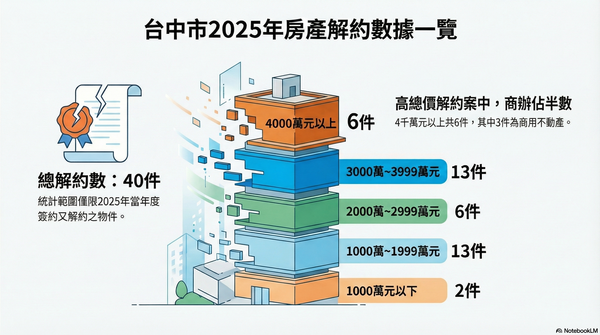 ▲▼             。（AI協作圖／記者陳筱惠製作，經編輯審核）