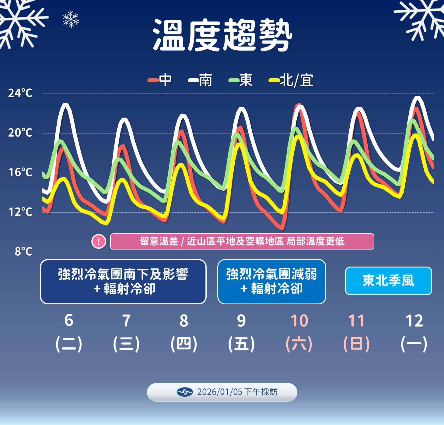 ▲▼未來一周天氣。（圖／氣象署提供）