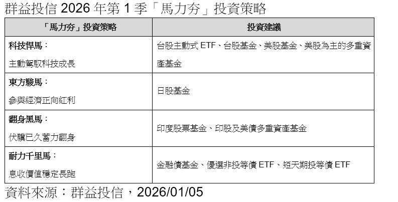 ▲▼群益投信。（圖／記者巫彩蓮攝）