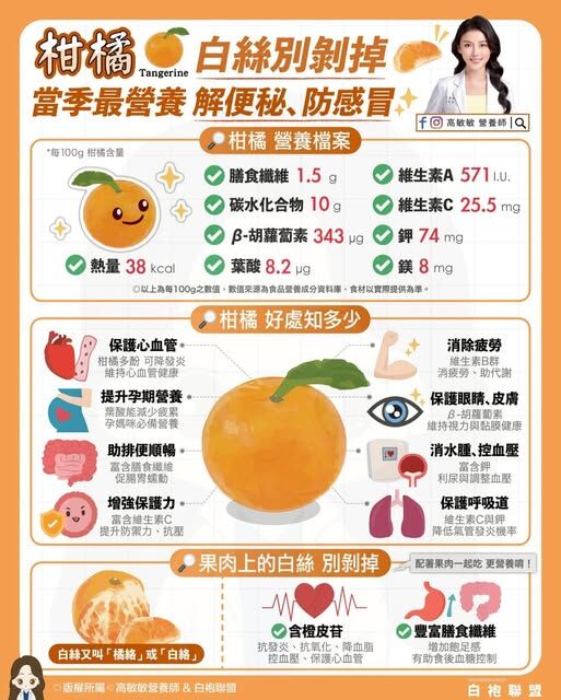 ▲▼營養師揭柑橘營養好處。（圖／翻攝自FB/高敏敏營養師）
